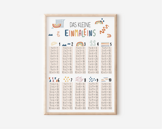 Poster "Das kleine Einmaleins"